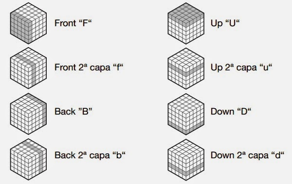 A Solução dos Centros e das Arestas: Um Dueto Crucial - inspiração 2