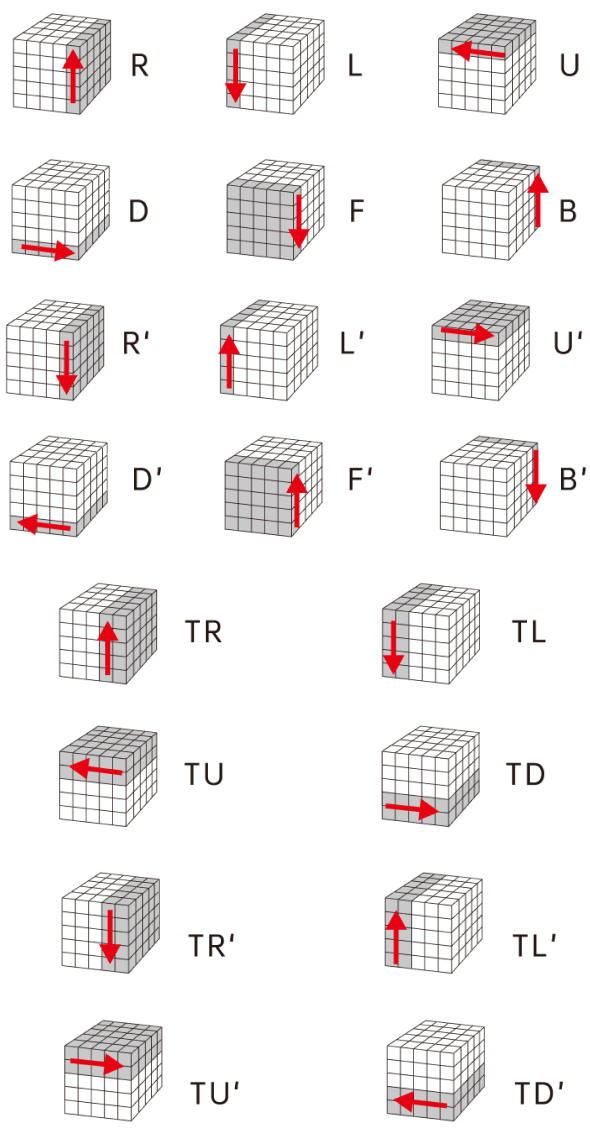 Resolvendo as Arêtes Parciais no Final - inspiração 2