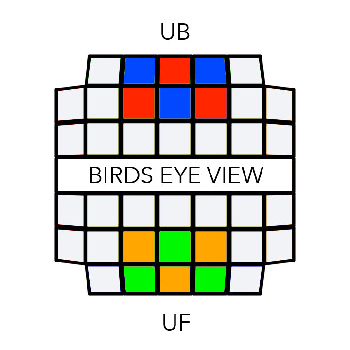 Prática Leva à Perfeição: Seus Próximos Passos na Resolução - inspiração 1