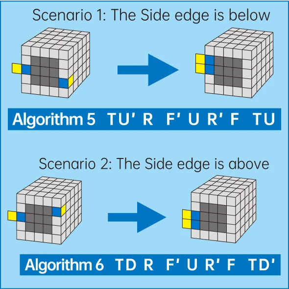 A Técnica de Redução: Simplificando o 5x5 Para um 3x3 - inspiração 1