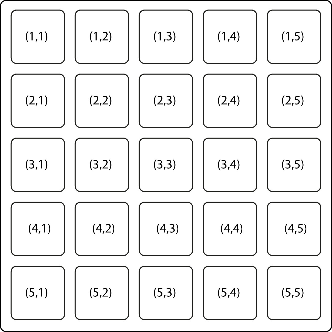 O Algoritmo X: Essencial Para Agrupar Centros - inspiração 1