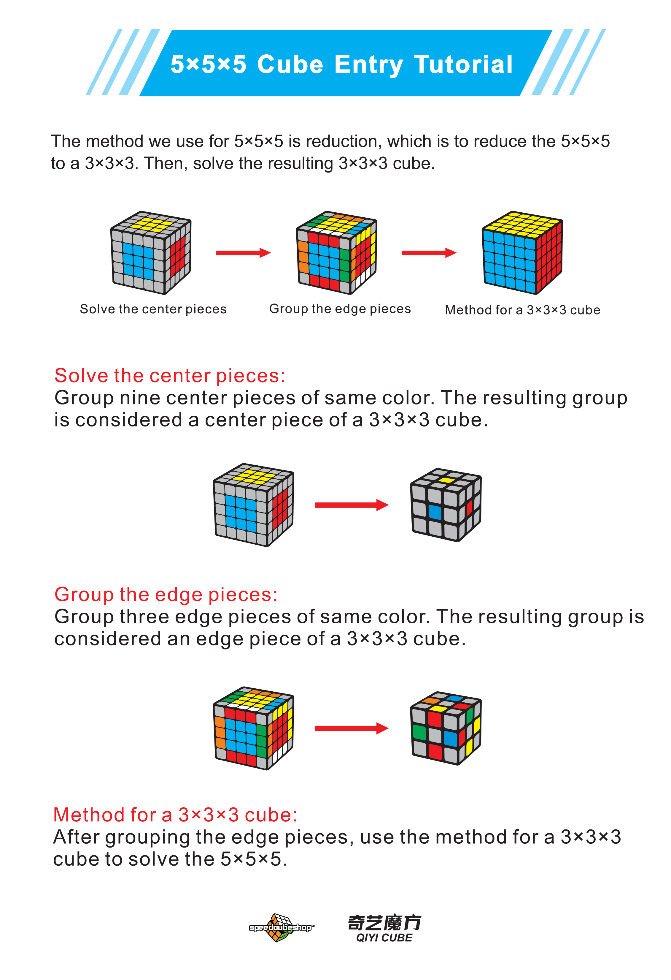 O Algoritmo X: Essencial Para Agrupar Centros - inspiração 2
