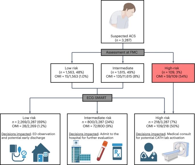 Segurança e Privacidade no Algoritmo 7SA - inspiração 1