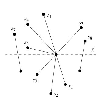 Segurança e Privacidade no Algoritmo 7SA - inspiração 2
