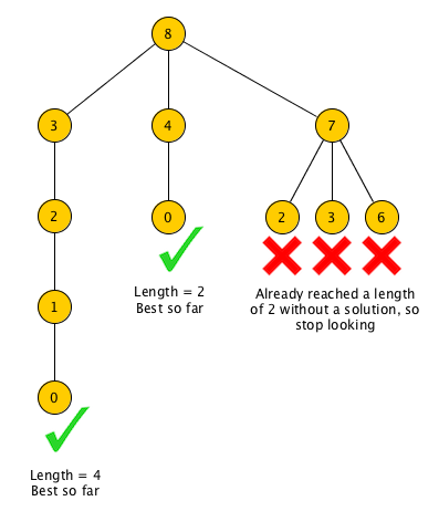 A Estratégia de 'Voltar Atrás' Quando um Caminho Falha - inspiração 2