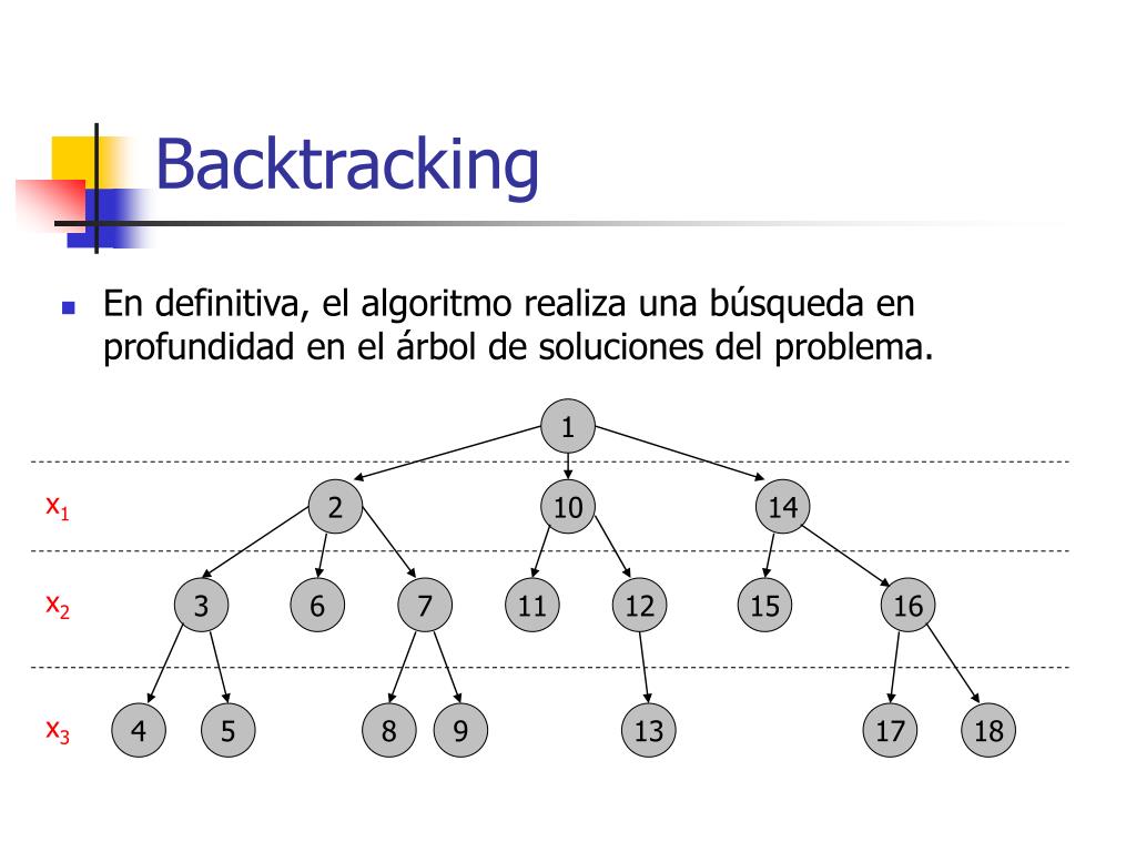 Identificando Problemas Ideais para Backtracking - inspiração 2