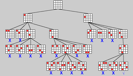 Exemplos Práticos: Do Jogo de Xadrez ao Labirinto - inspiração 1