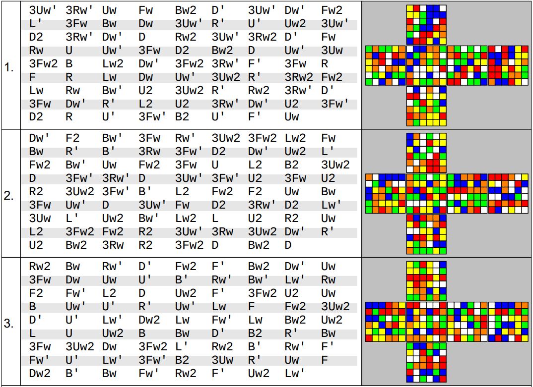 Compreendendo os Blocos Centrais e as Arestas - inspiração 2