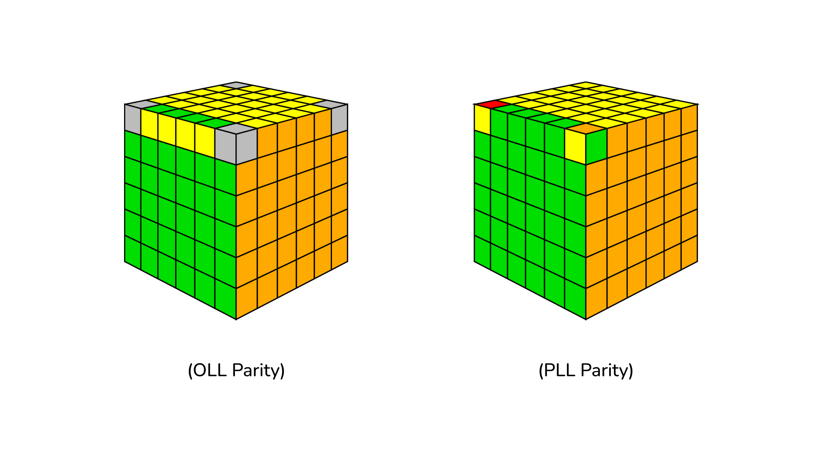 Paridade 6x6: Identificando e Corrigindo Erros Comuns - inspiração 2
