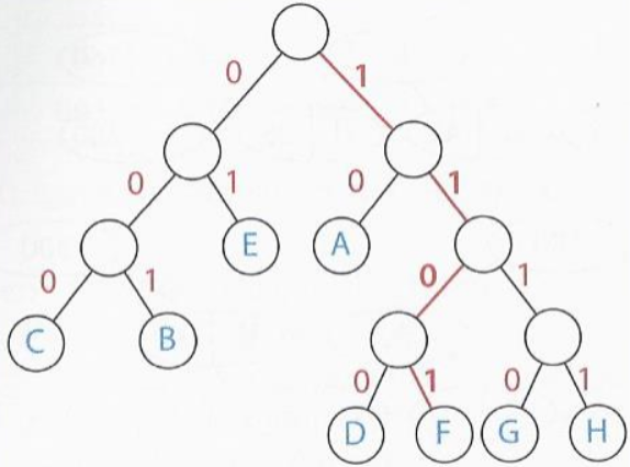 A Base da Compressão: Entendendo a Frequência dos Dados - inspiração 1