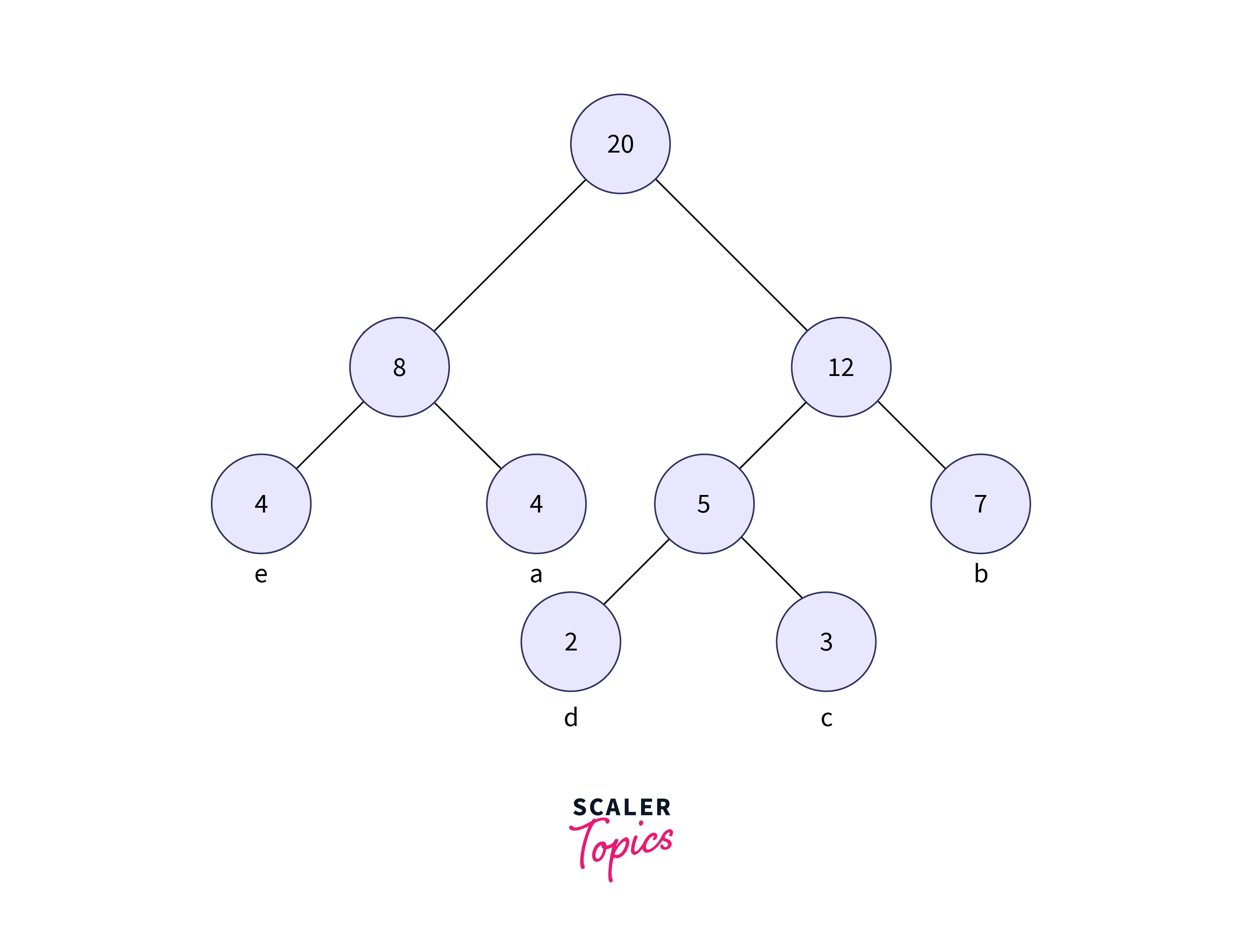 O Impacto na Tecnologia: Como o Huffman Molda o Armazenamento e Transmissão - inspiração 1
