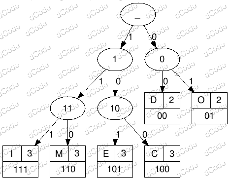 A Arte da Descompressão: Recuperando a Informação Original - inspiração 2