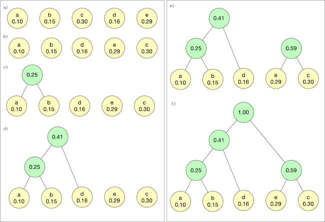 Vantagens do Huffman: Eficiência e Simplicidade que Impressionam - inspiração 2