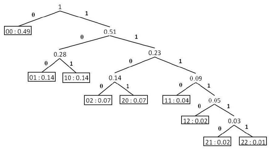 Aplicações Práticas: Onde o Huffman Faz a Diferença no Dia a Dia - inspiração 1