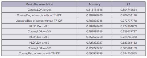 Estatísticas e Métricas: A Base do Jaccard - inspiração 2