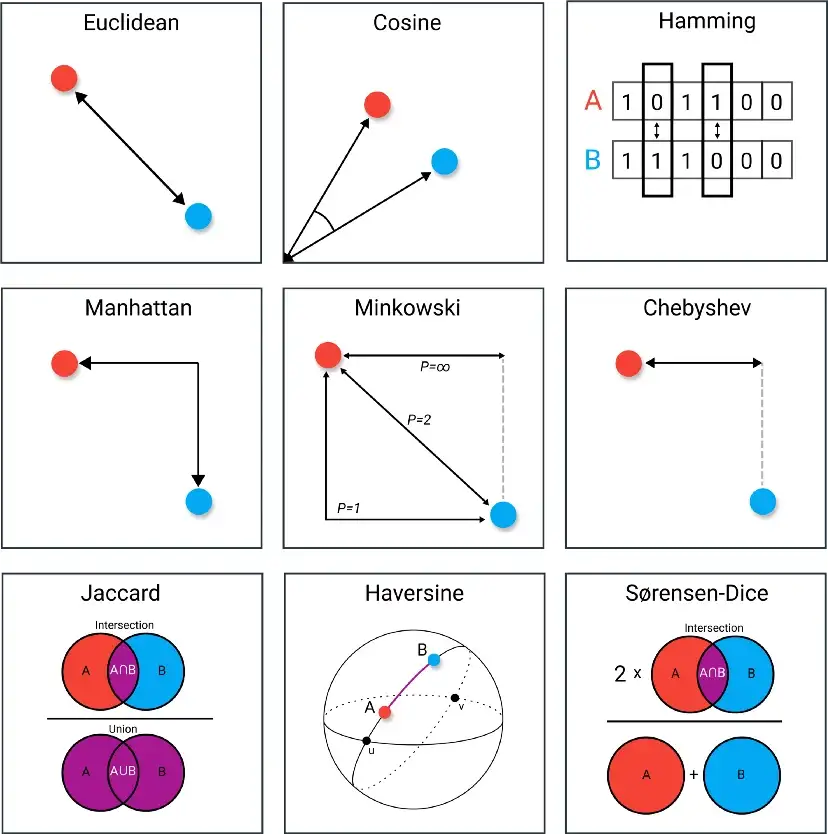 Agrupamento de Dados: Encontrando Padrões - inspiração 1