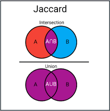 Jaccard em Bioinformática: Similaridade Genética - inspiração 2
