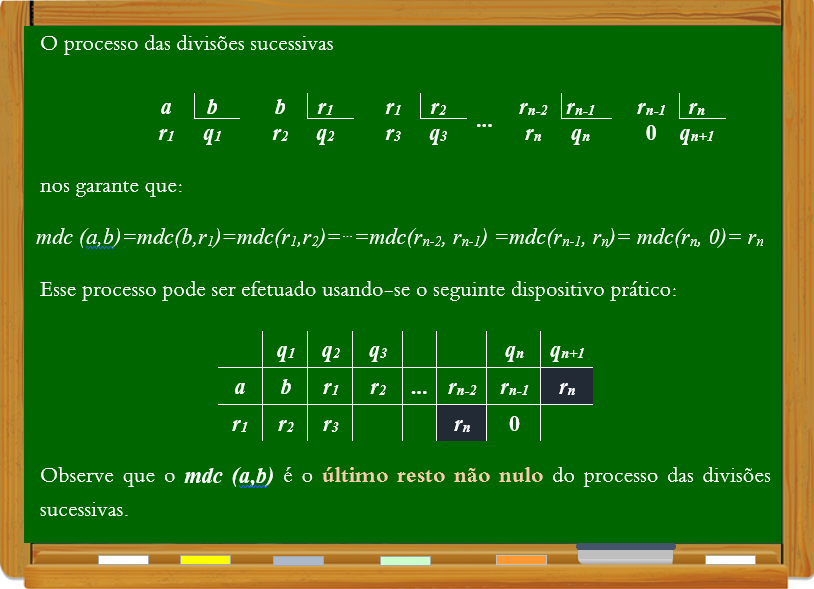 Entendendo o Conceito de Divisor - inspiração 1