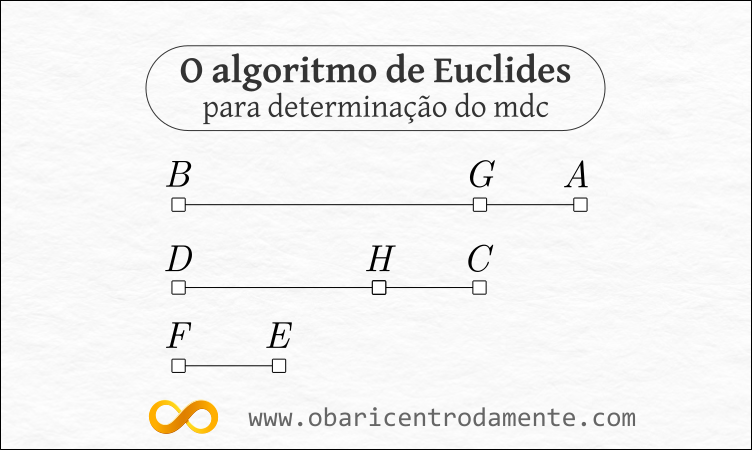 Listando os Divisores Comuns Entre Dois Números - inspiração 2