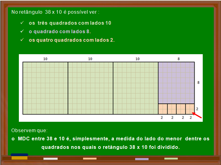 Método da Divisão Sucessiva para o MDC - inspiração 2