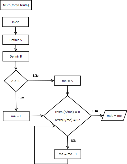 Desmistificando o MDC com Três ou Mais Números - inspiração 1