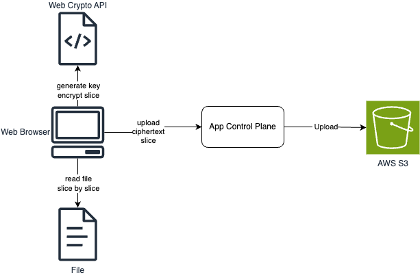 Garantindo a Integridade da Sua Informação Online - inspiração 1
