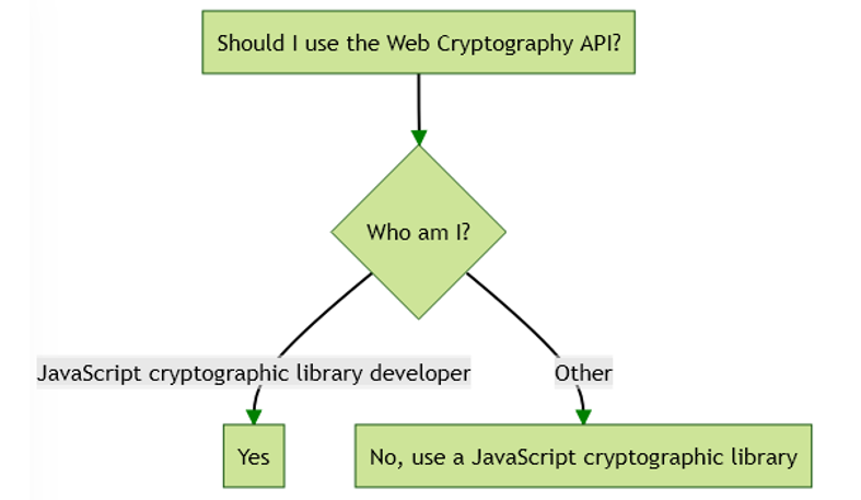 A API de Criptografia e Suas Aplicações Práticas - inspiração 1