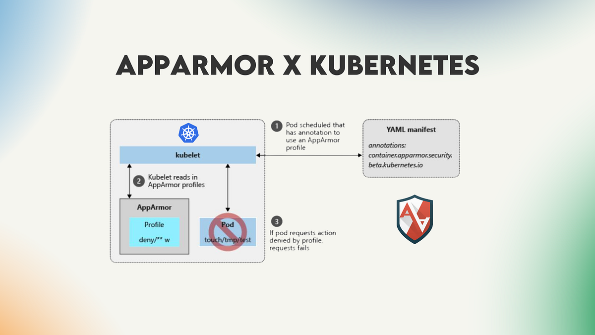 Gerenciando Perfis: Seus Próprios Escudos - inspiração 2