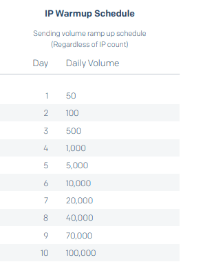 Segmentação Inteligente: Falando com Quem Importa - inspiração 1