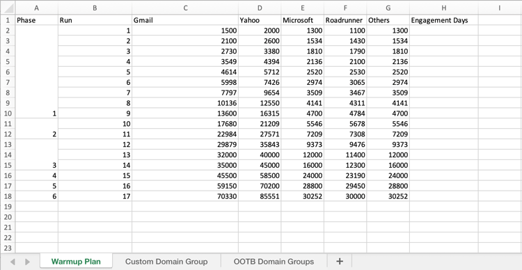 Lidando com Problemas: Baixa Entregabilidade e Filtros - inspiração 1