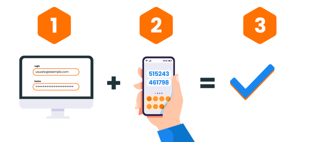 Senhas Biométrica: A Nova Era da Segurança ao Alcance dos Seus Dedos - inspiração 2