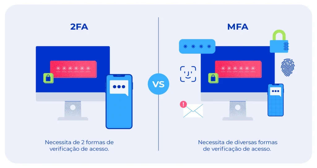 Bancos e Finanças Digitais: Por Que o 2FA é Indispensável Aqui - inspiração 2