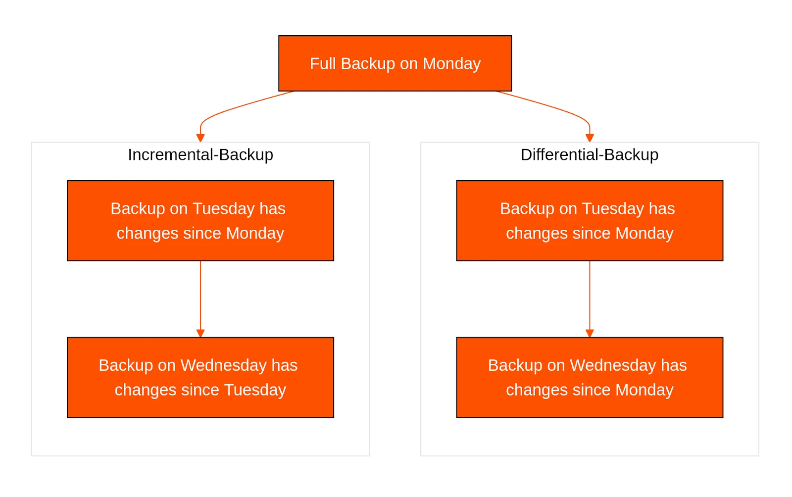 Segurança em Dobro: Combinando Incremental com Outras Estratégias - inspiração 2