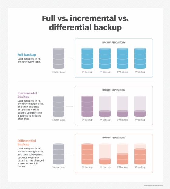 Comparando com Backup Completo: Por Que Incremental é Mais Ágil? - inspiração 2