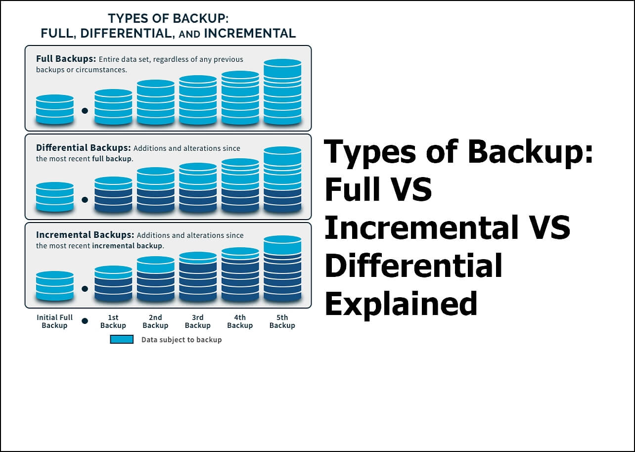 O Papel Crucial do Backup Diferencial no Processo - inspiração 2