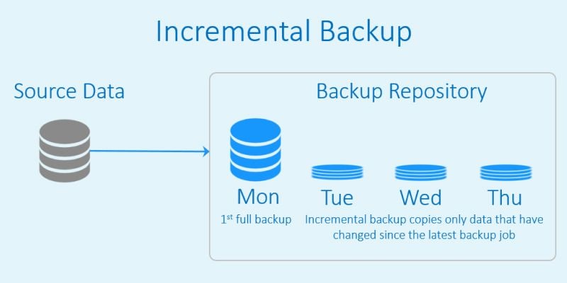 Software de Backup: Ferramentas Que Facilitam Sua Vida - inspiração 1
