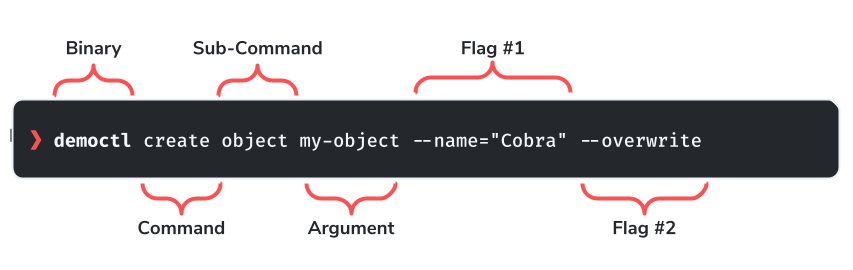 Entendendo o Ciclo de Compra do Seu Cliente Ideal - inspiração 2