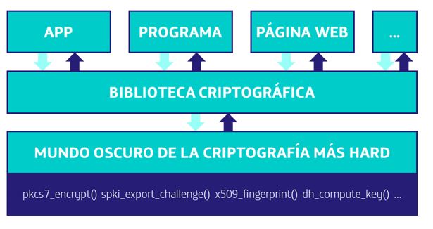Tipos de Criptografia: Simétrica e Assimétrica Explicadas - inspiração 2