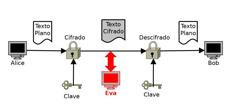 Funções Hash Criptográficas: MD5 vs. SHA-256 - Qual Usar? - inspiração 1
