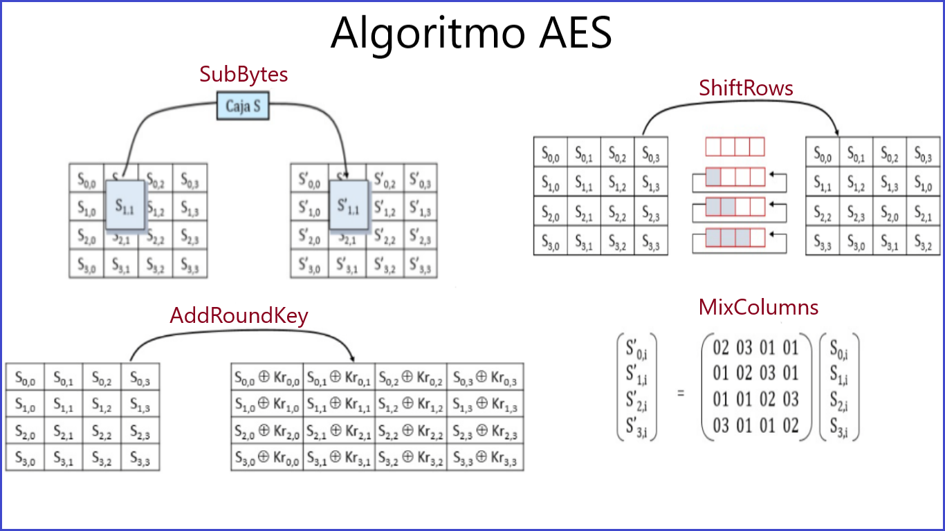 Implementando Criptografia em Linguagens Populares (Python, Java, JS) - inspiração 2