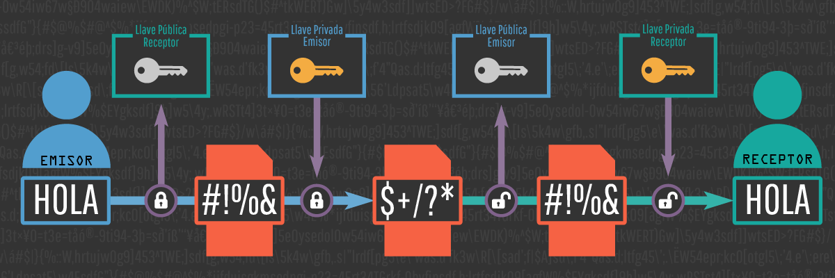 Boas Práticas de Segurança para Criptografia no Dia a Dia - inspiração 2