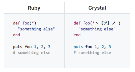 Velocidade Incrível: A Promessa da Compilação - inspiração 2