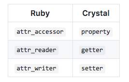 Projetos Reais: Onde Crystal Brilha na Prática - inspiração 1