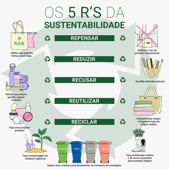 Como o Código Aberto Molda Seus Aplicativos Preferidos - inspiração 1