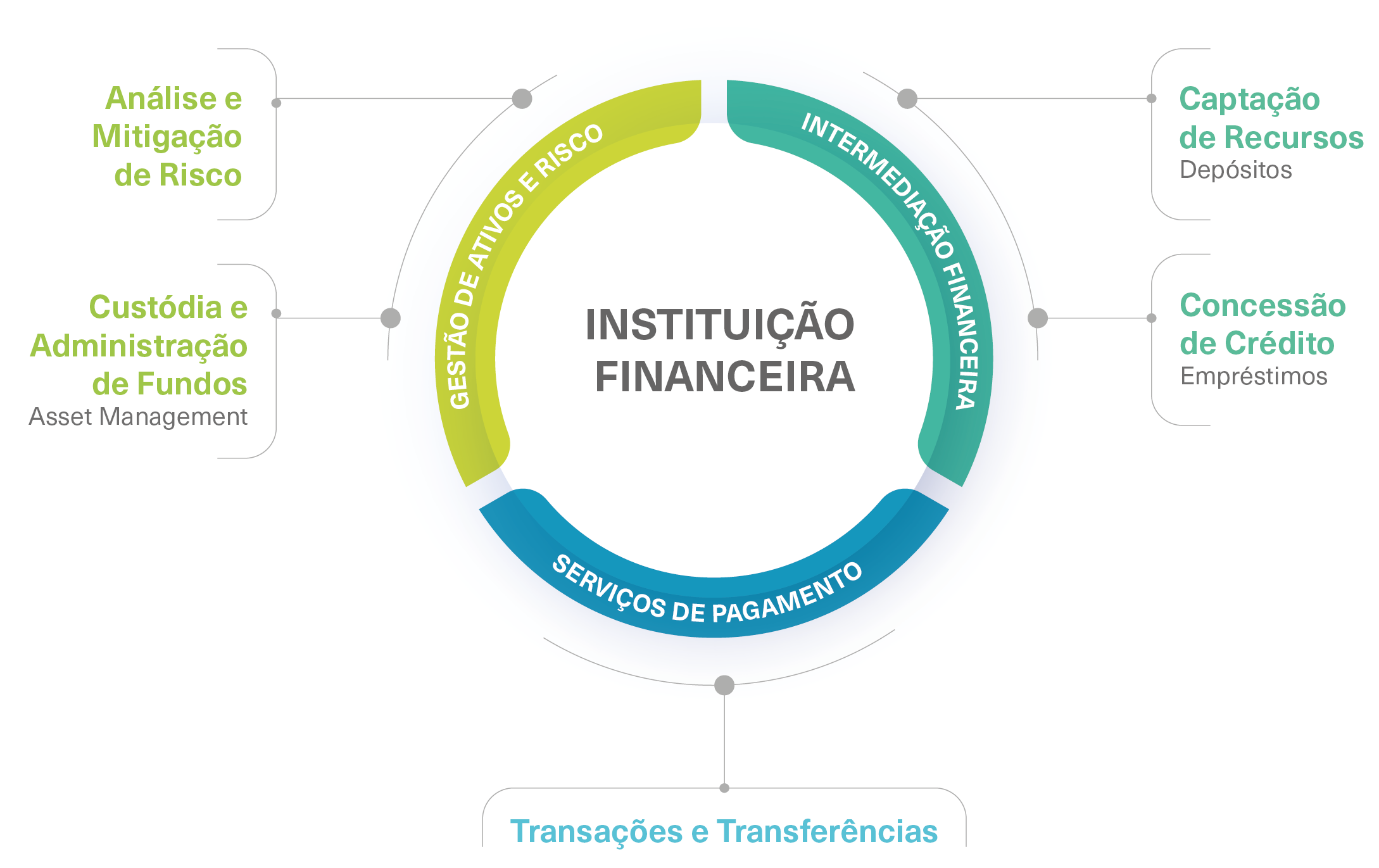 O Futuro é Aberto: Tendências e Oportunidades em Código Aberto - inspiração 1
