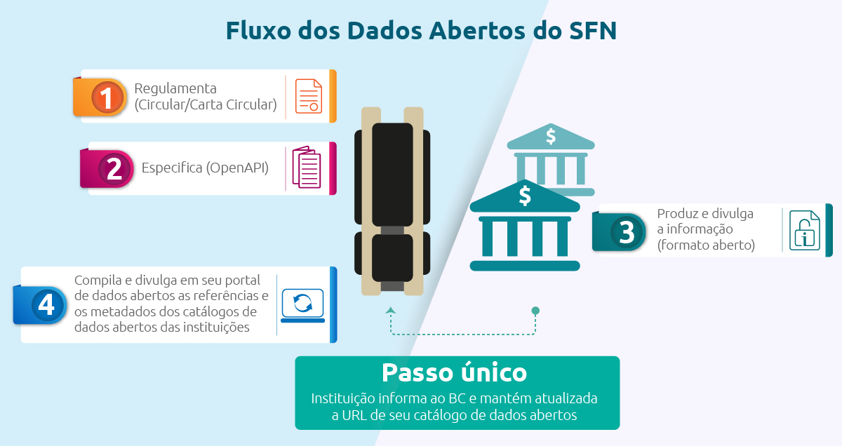 O Futuro é Aberto: Tendências e Oportunidades em Código Aberto - inspiração 2