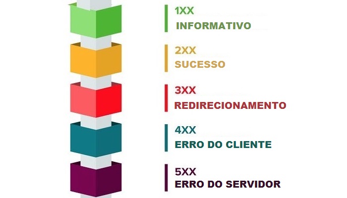 Dicas Extras: Como Lidar com Erros de Status HTTP Comuns - inspiração 1