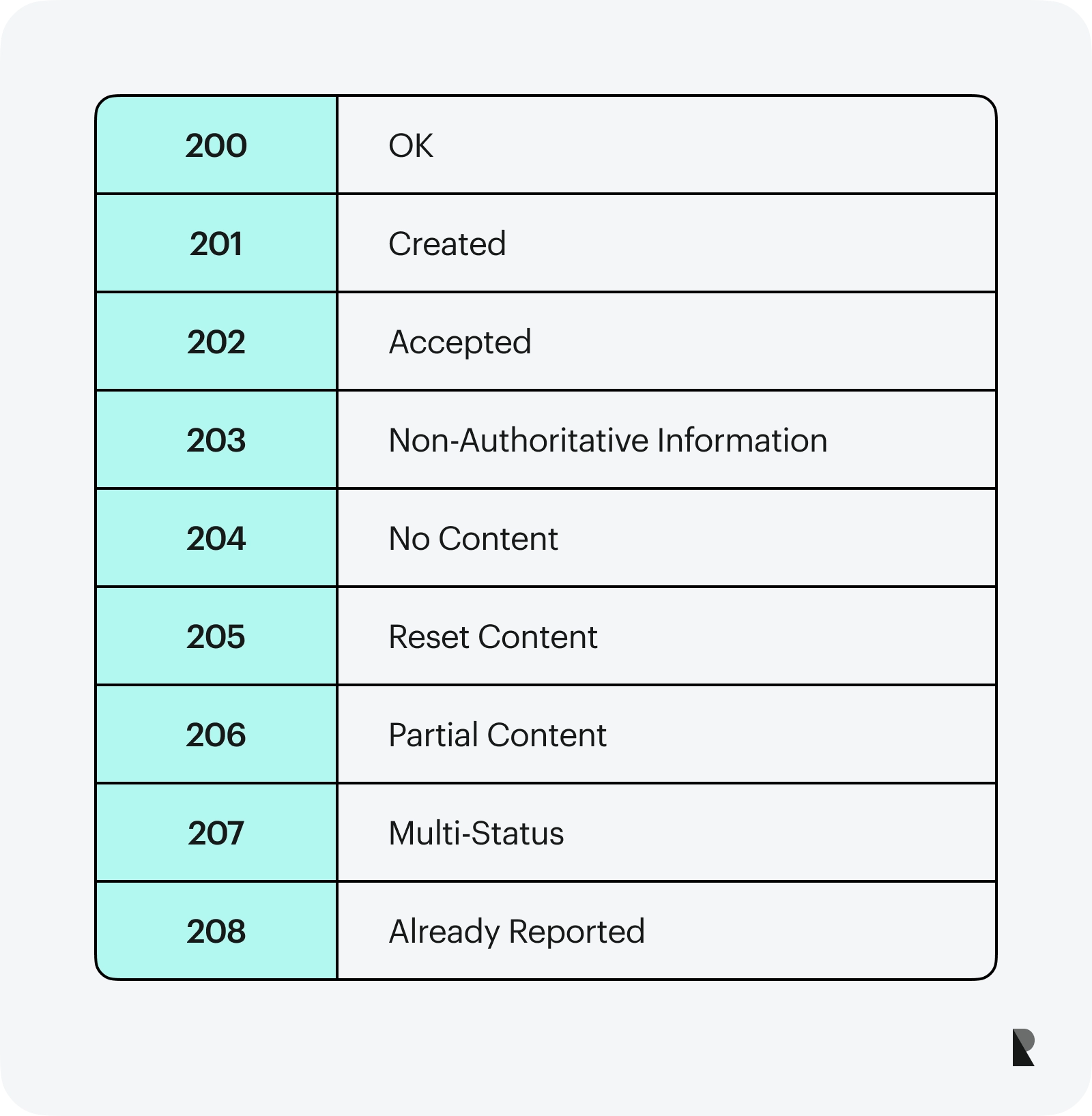 Quando o Servidor Falha: Os Códigos 5xx (Erro do Servidor) - inspiração 2