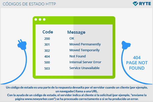 O Que Significa o Famoso 404 (Não Encontrado)? - inspiração 1