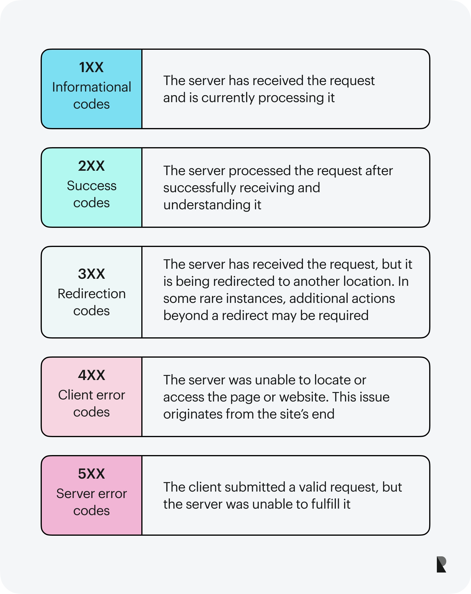 O Que Significa o Famoso 404 (Não Encontrado)? - inspiração 2